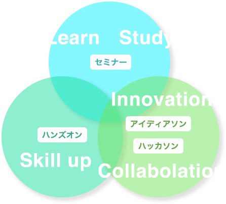 セミナー ハンズオン アイディアソン ハッカソン