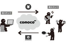 コモコについて