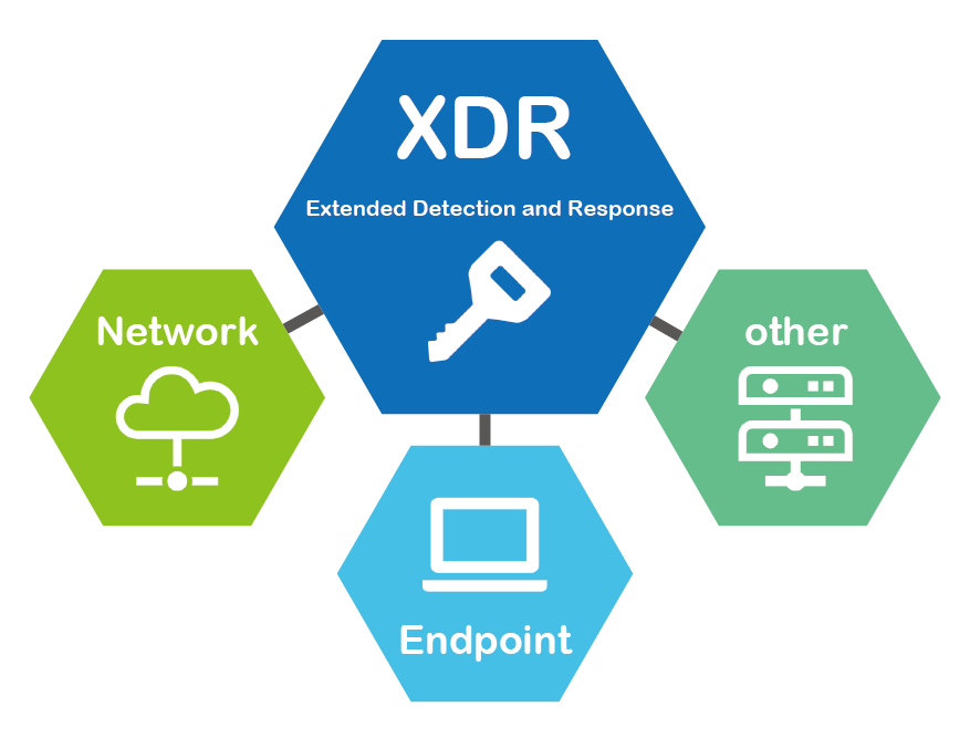 XDR（Extended Detection and Response）