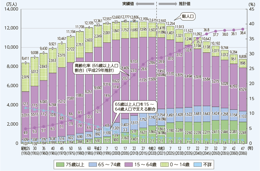 企業の恒常的な人手不足を表すグラフ