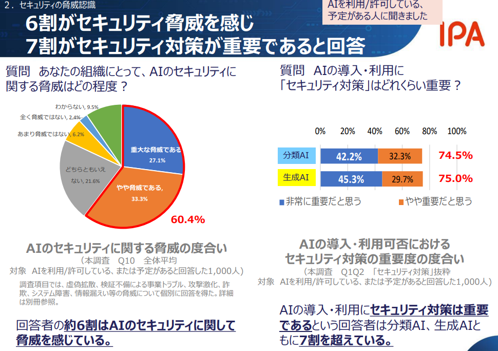 生成AI利用に関する懸念を示した図