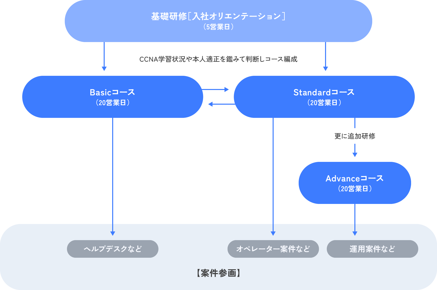 コース説明