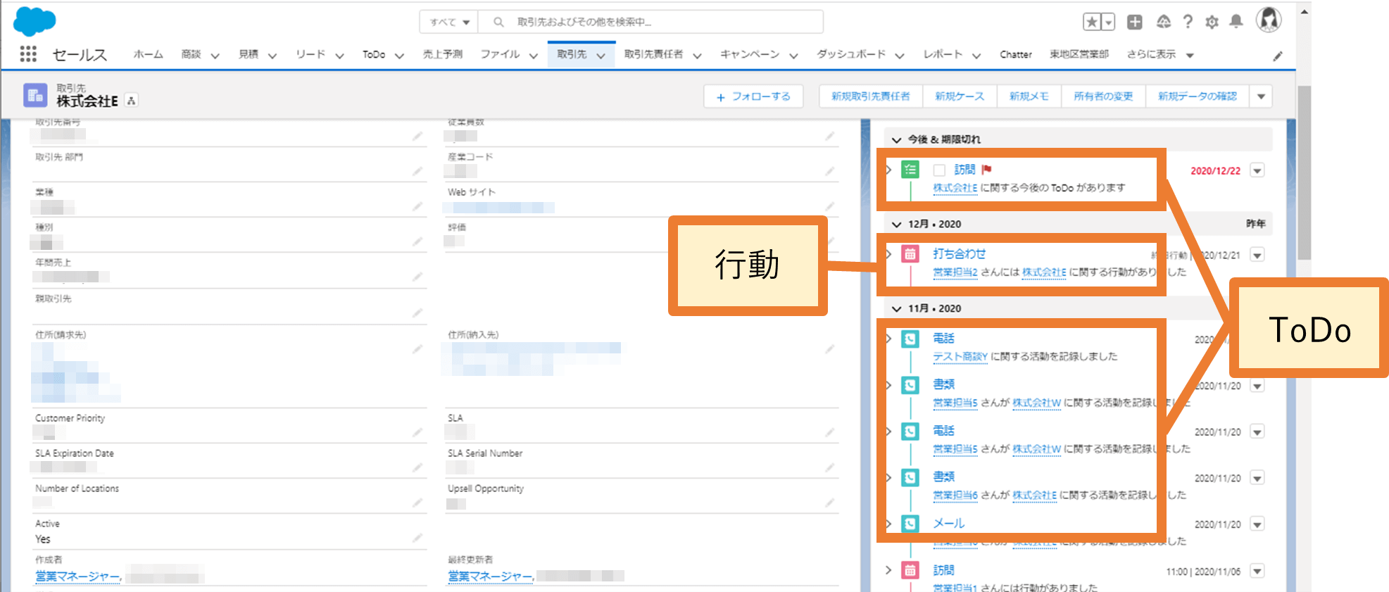 Salesforce ToDo・行動の管理画面