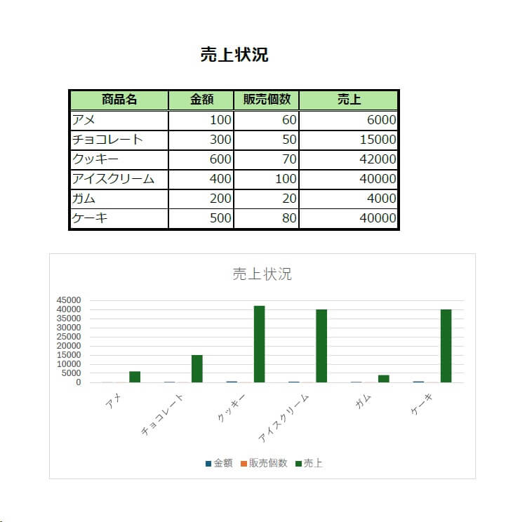 Wordを経由してExcelに貼り付けるためのPDF資料の例の画像