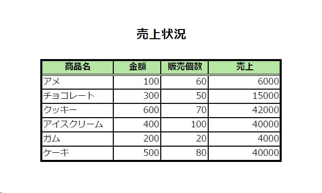 Excel形式に変換するPDF資料の例の画像