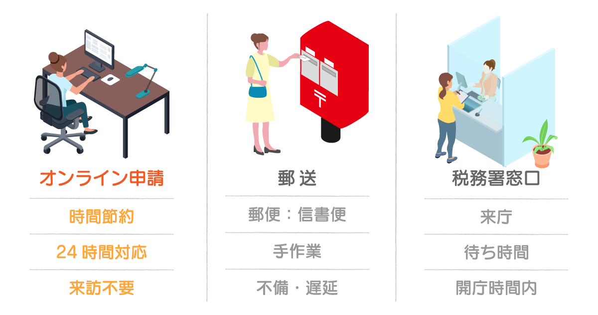 開業届をオンラインで提出するメリット