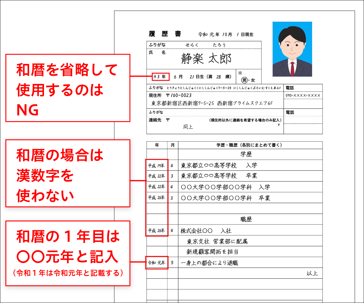 年号を書く時の注意点の説明図