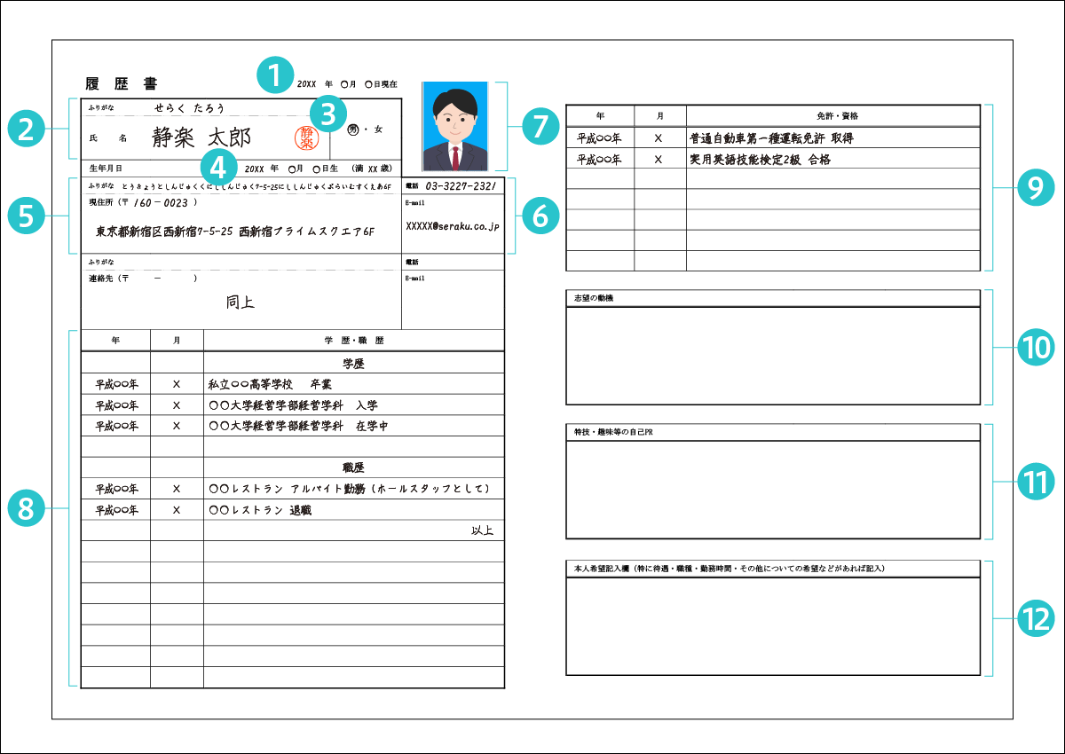 履歴書の説明図