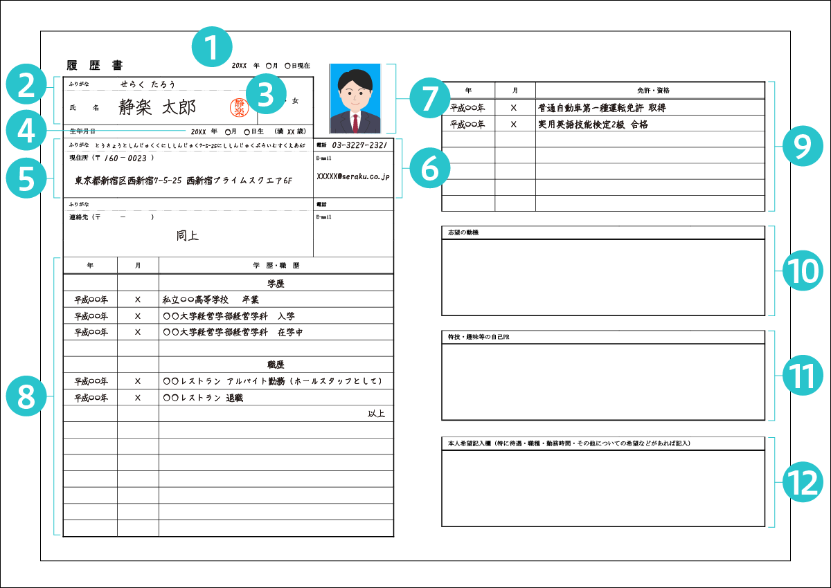 履歴書の説明図