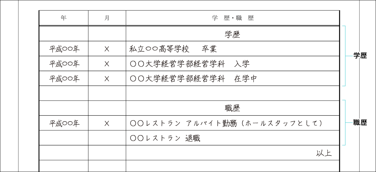 学歴・職歴欄の図