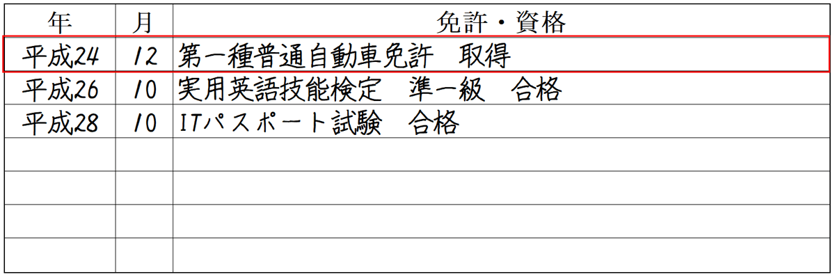 免許・資格欄の書き方の図