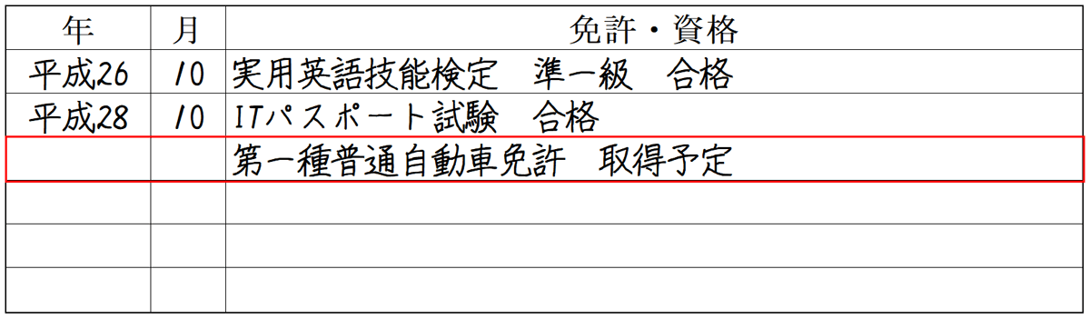 資格を取得予定の場合の免許・資格欄の書き方の図