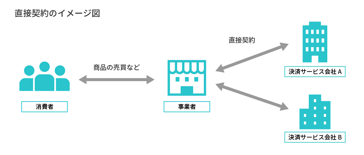 直接契約のイメージ図