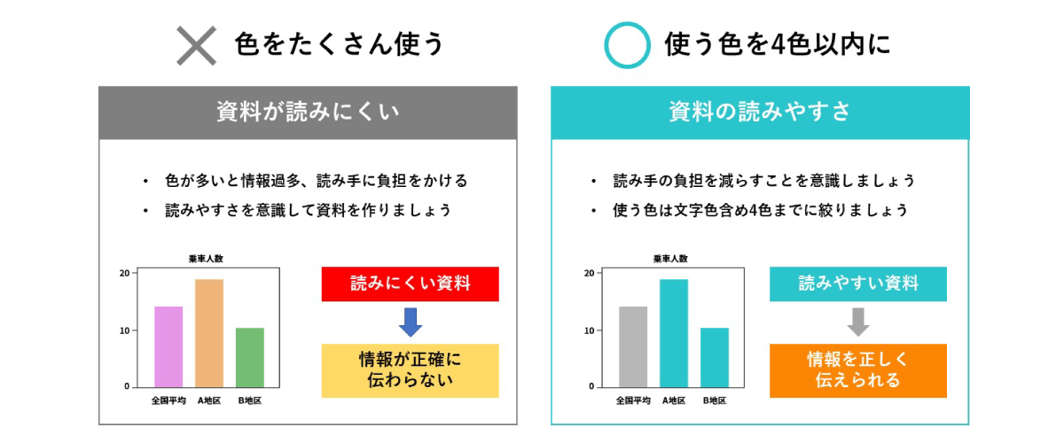 色の装飾は最低限にとどめることを説明する図