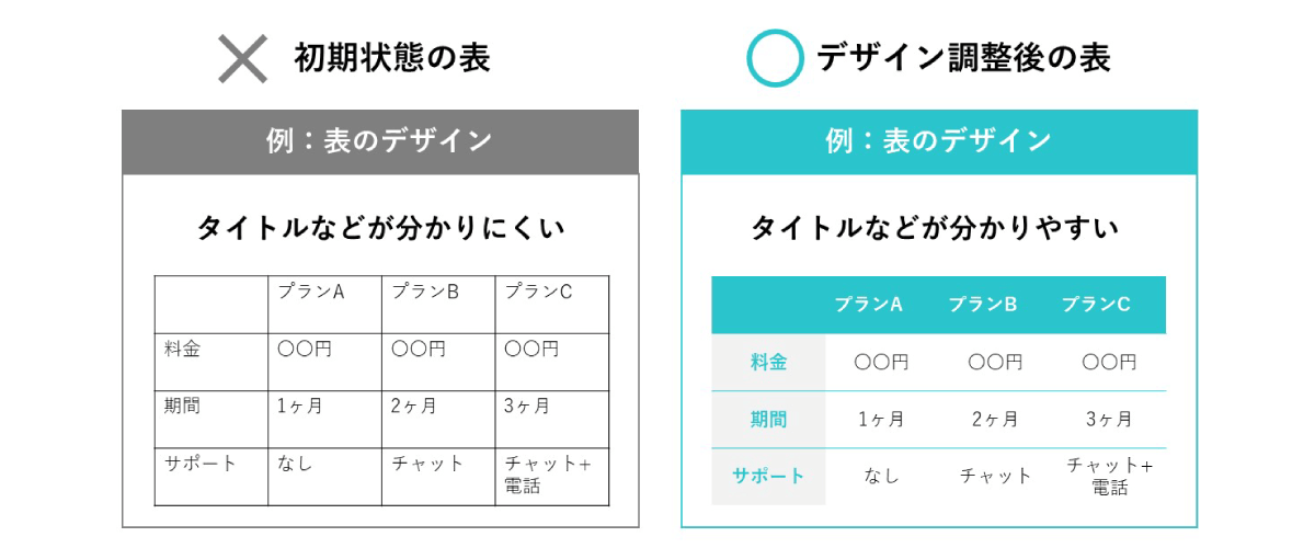 スライド内の主役は何かを意識することを説明する図