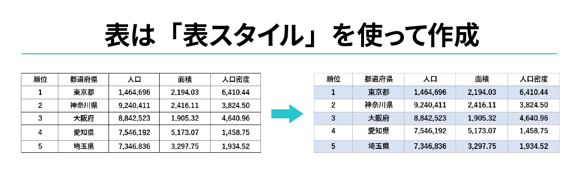 表のスタイルを決めるイメージ図