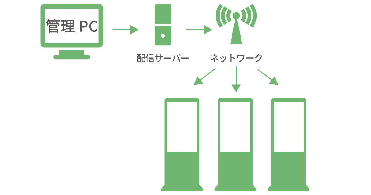 オンプレミス型の説明図