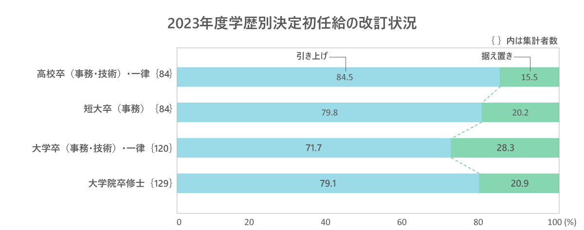 表02