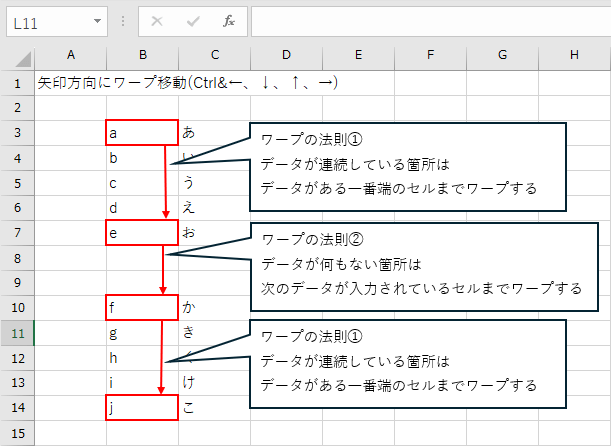 ワープ移動の法則を説明するためのスクリーンショット