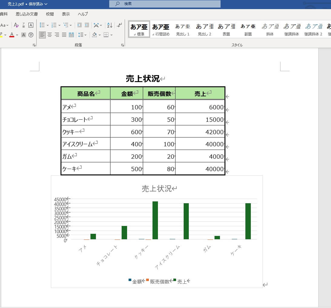 WordでPDFファイルを開いたときの様子を示すスクリーンショット