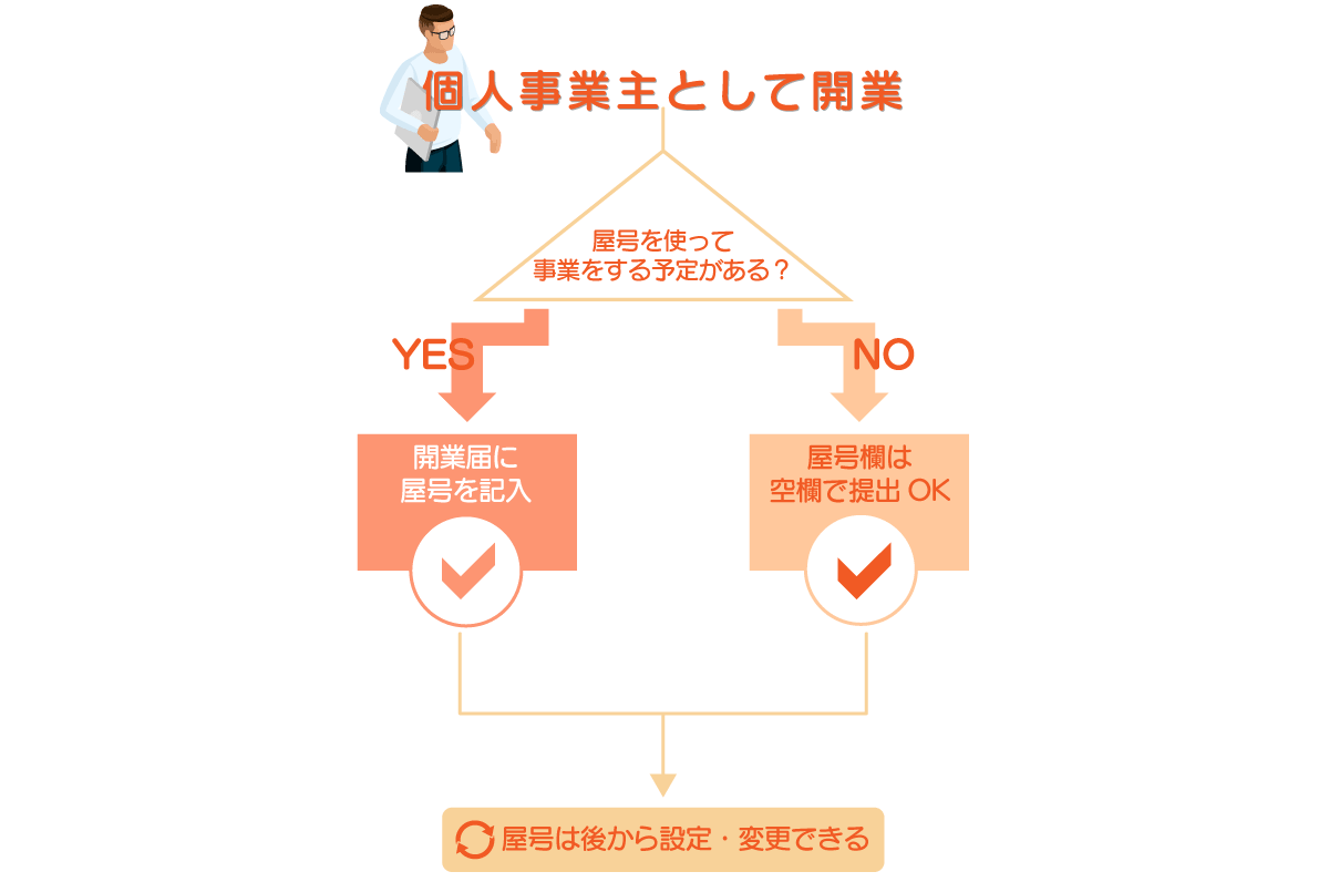 開業届に屋号は必要?