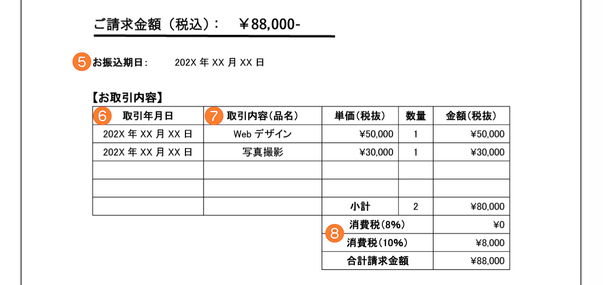 請求内容の詳細