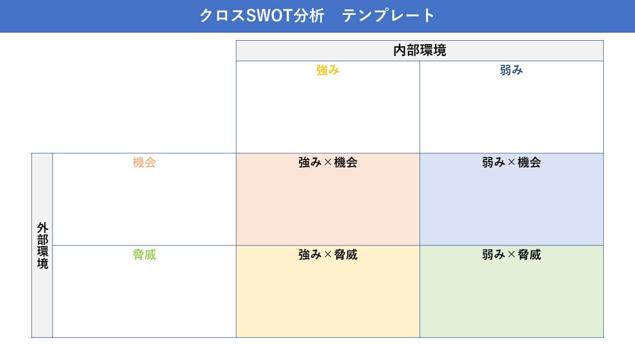 SWOT分析 テンプレート