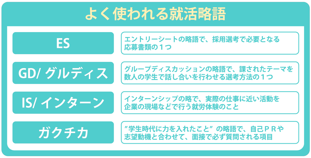 他にもある？略された就活用語