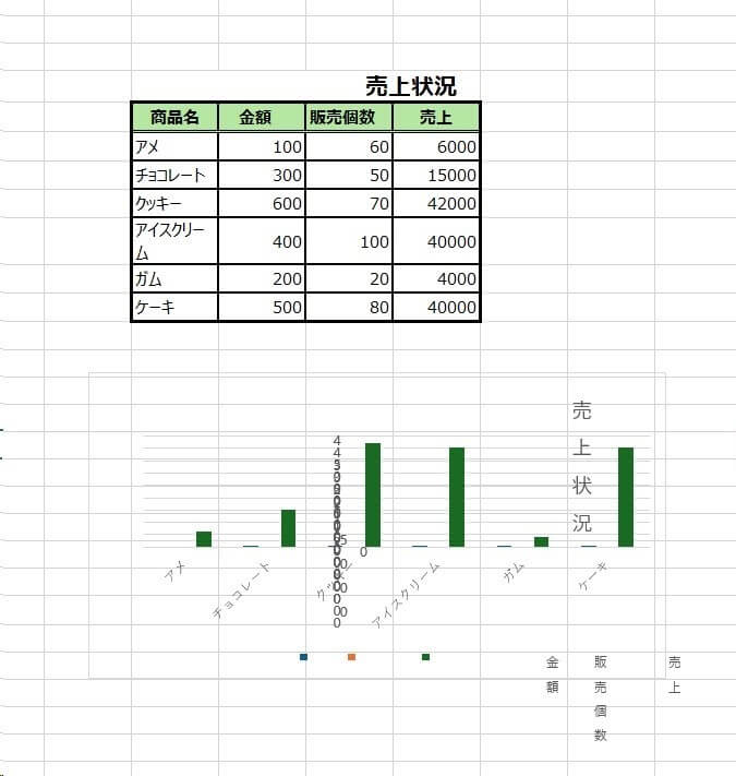 WordからそのままExcelへ貼り付けた場合を示すスクリーンショット