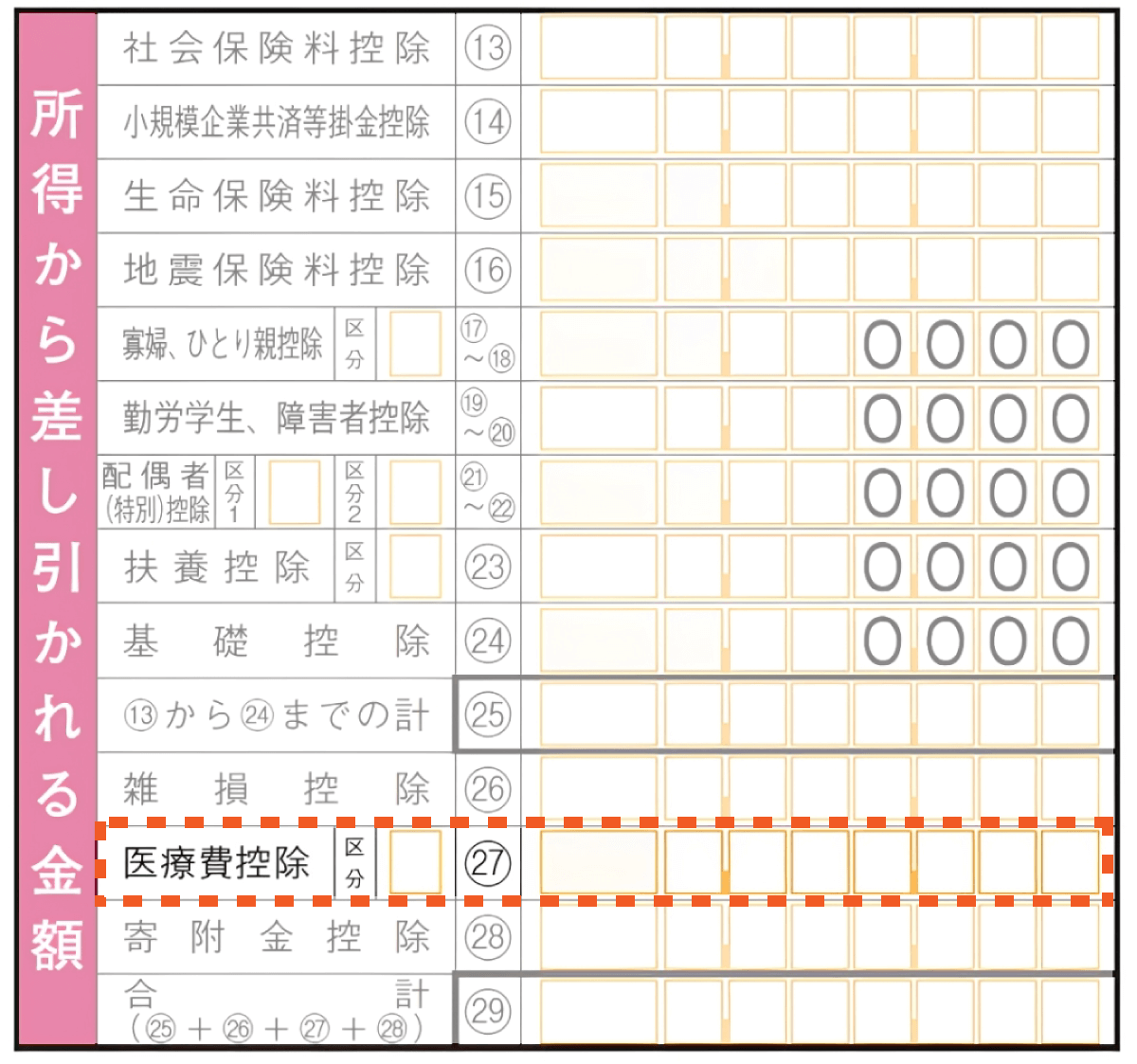 医療費控除を確定申告書で提出する場合の例