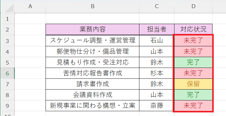 それぞれの項目に条件通りの色が設定される