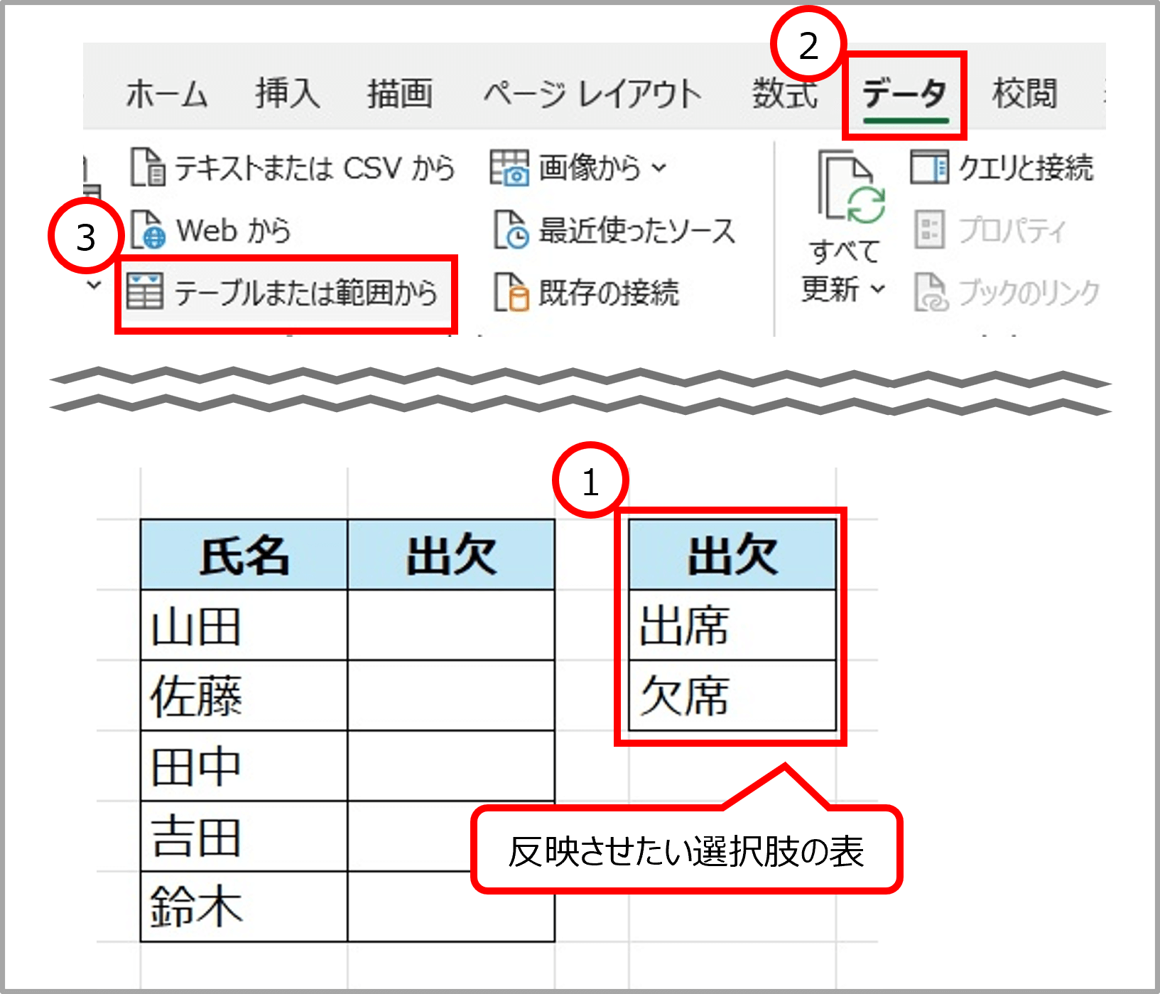 データを追加したいプルダウンメニューを選択する手順を示したスクリーンショット
