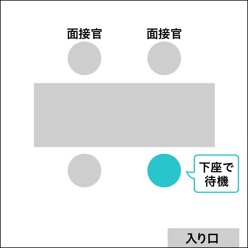 面接官より先に入室する場合の立ち位置の説明図