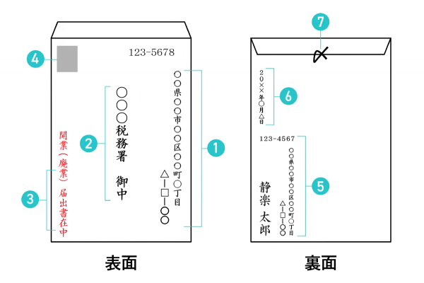 開業届は郵送で提出できる？必要書類と手続き方法を解説 – ルートテック｜ビジネスライフとキャリアを応援する情報メディア