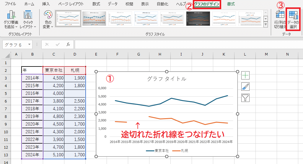 画像12_H3「途切れた折れ線をつなげたい」