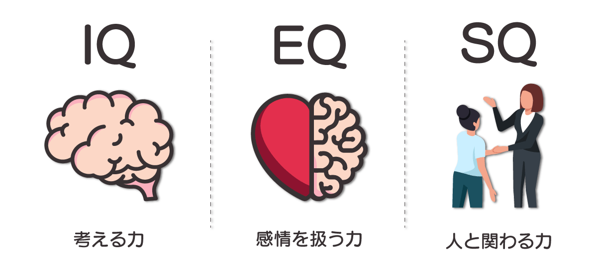 EQとはなにかを説明する図