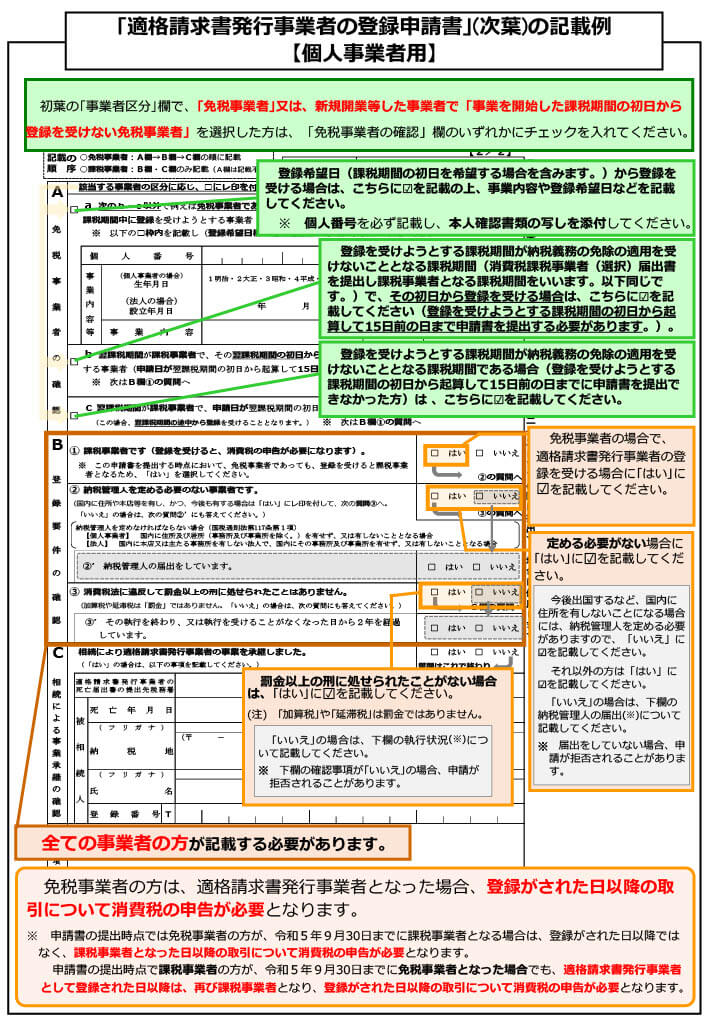 適格請求書発行事業者の登録申請書(次葉)の記載例