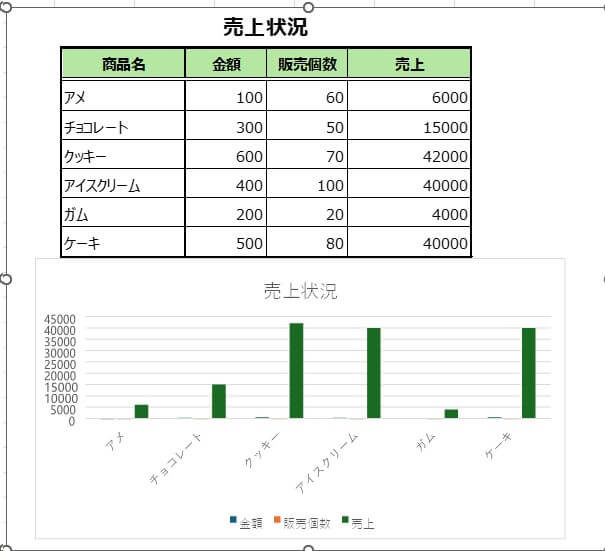 形式を選択して貼り付けた結果を示すスクリーンショット