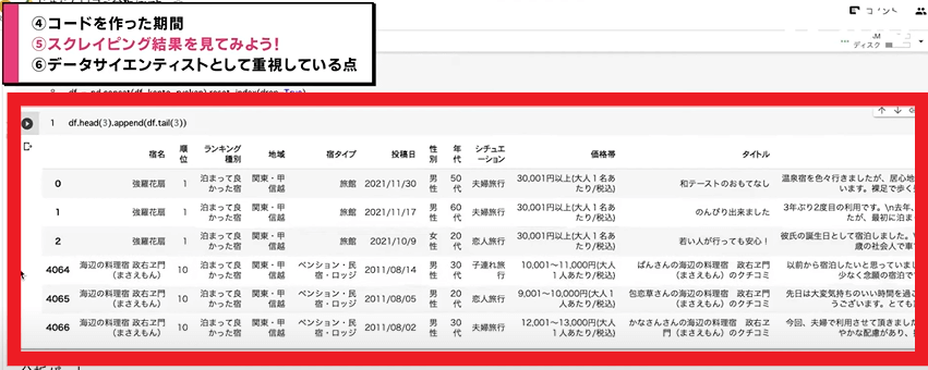 取得したデータを表にして表示した図