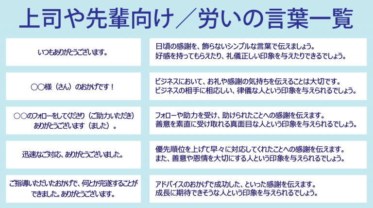 労いの言葉一覧 相手が嬉しくなる一言をビジネスで活用 – ルートテック|ビジネスライフとキャリアを応援する情報メディア