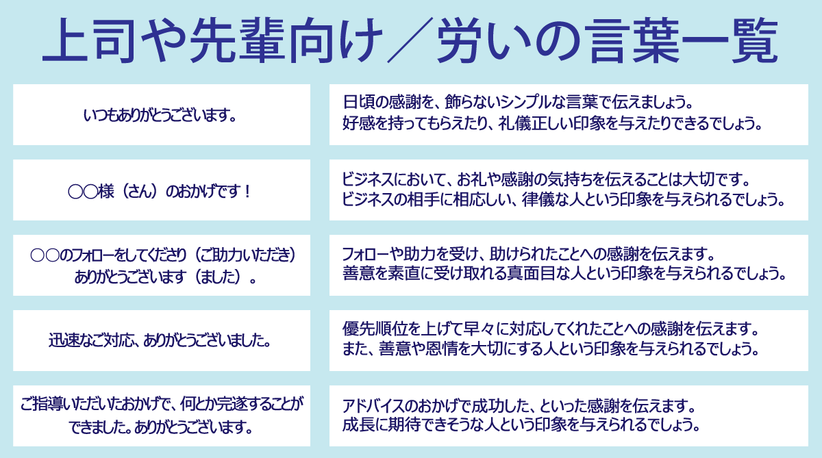 1.上司や先輩向け　労いの言葉一覧