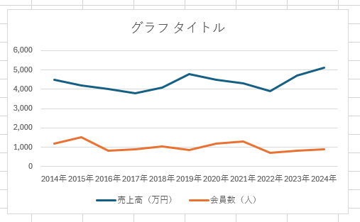 画像15_H3「異なる2つの単位のデータをグラフ表示したい」