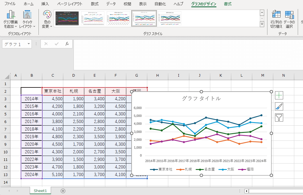 画像4_H2「Excel（エクセル）で基本の折れ線グラフの作り方」