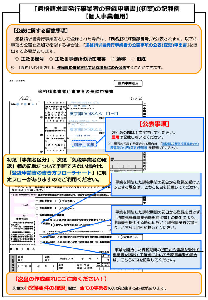 適格請求書発行事業者の登録申請書(初葉)の記載例