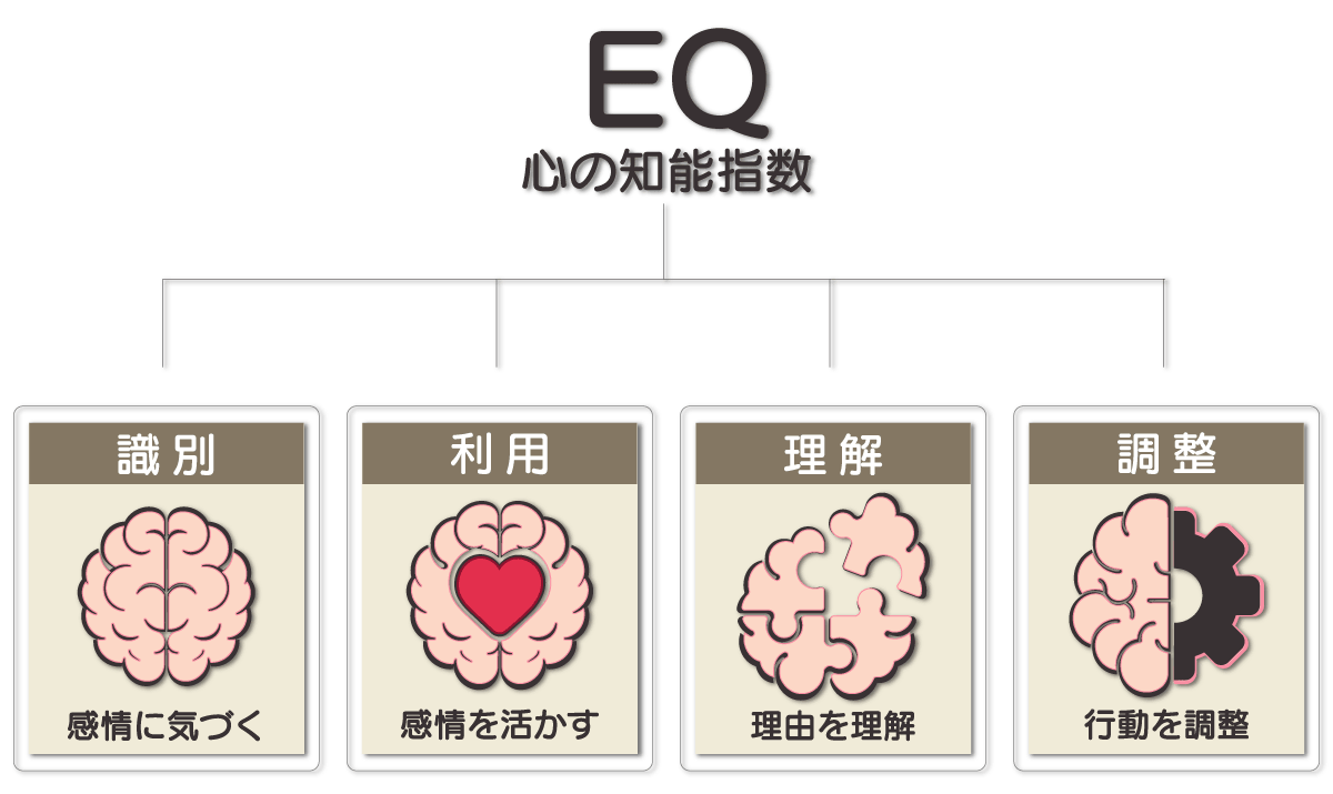 EQを構成する4つの要素を説明する図