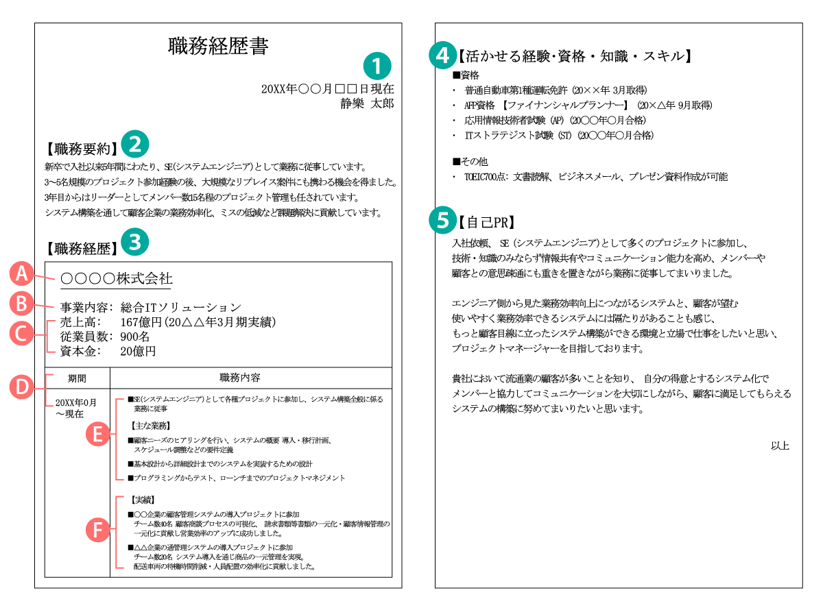 職務経歴書の書き方の説明図