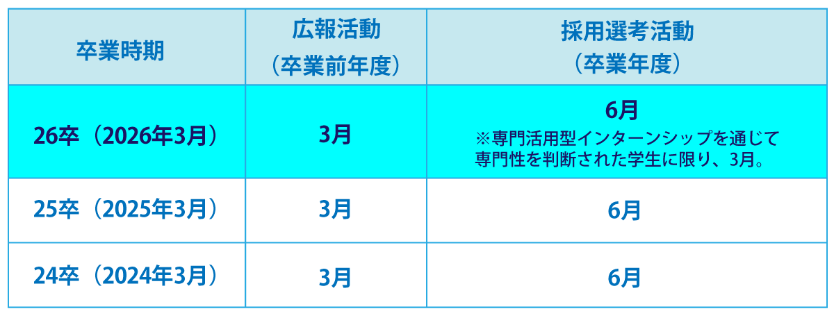 専門性を認められた26卒の採用活動スケジュールの表