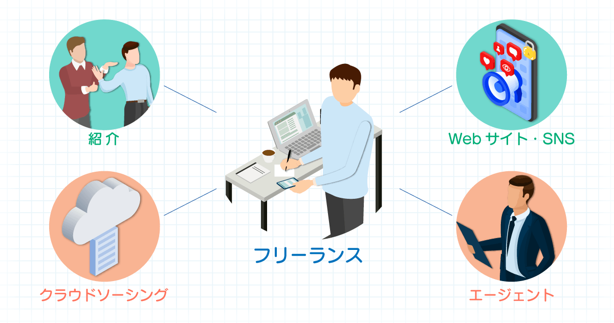 フリーランスの仕事探し、案件の獲得方法