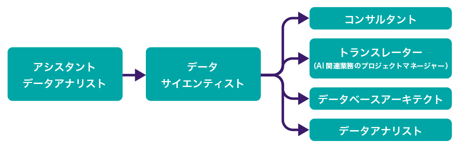 データサイエンティストのキャリアパス