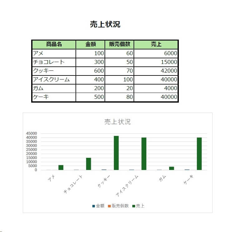 Excelのデータの取得機能ではうまく反映されないPDF資料の例の画像